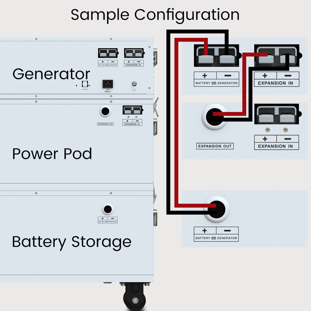 Nature's Generator Powerhouse Power Addition