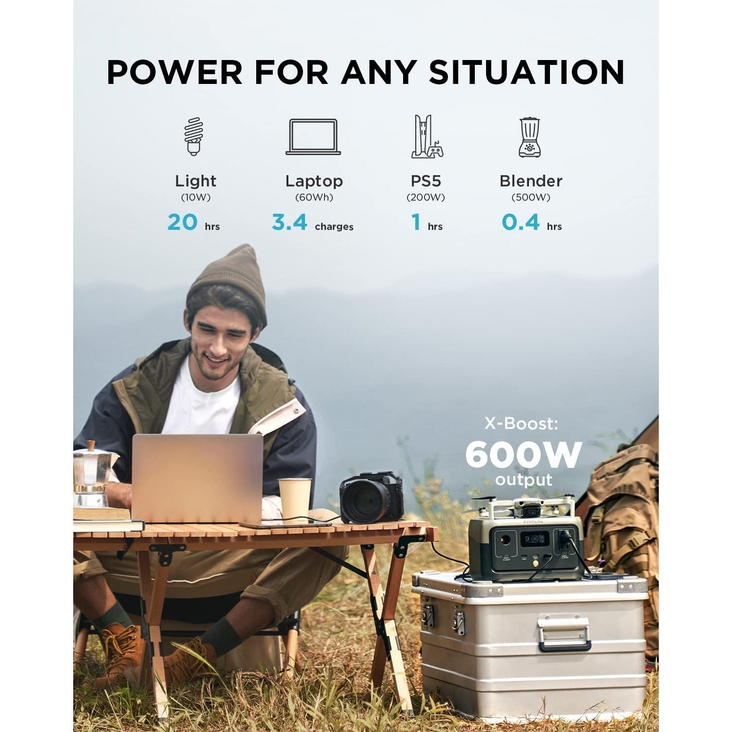 EcoFlow RIVER 2 Portable Power Station