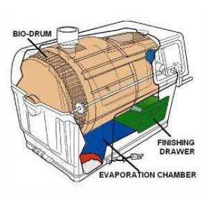 Sun-Mar CenTrex 2000 Central Composting Toilet System