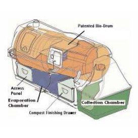 Sun-Mar CenTrex 3000 Central Composting Toilet System